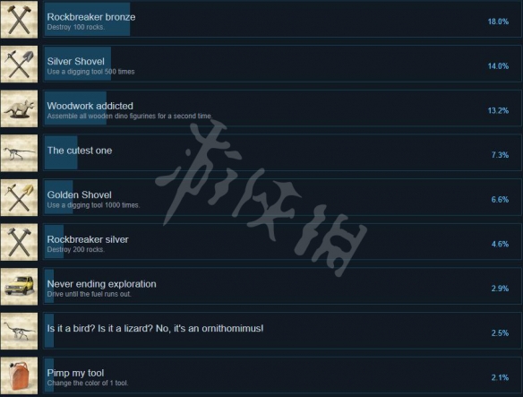 恐龙化石猎人成就有什么？全成就列表一览