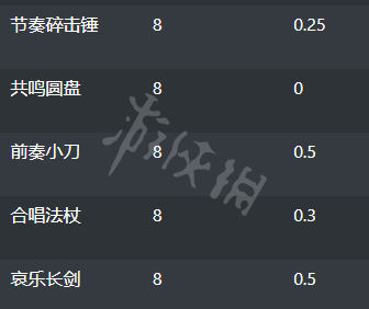 魔兽世界9.2密文武器如何获得？9.2密文武器获取方法分享