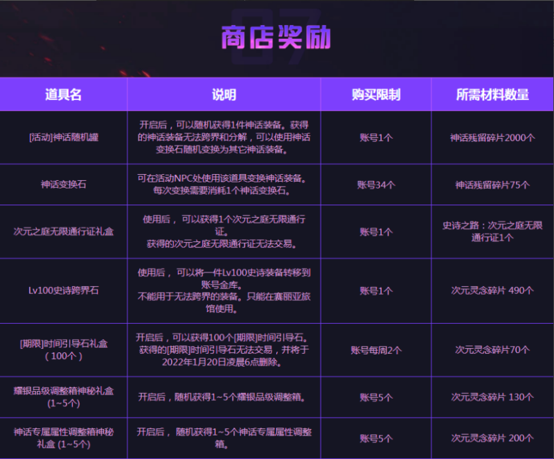 地下城官方活动中心（dnf福利中心领取礼包）