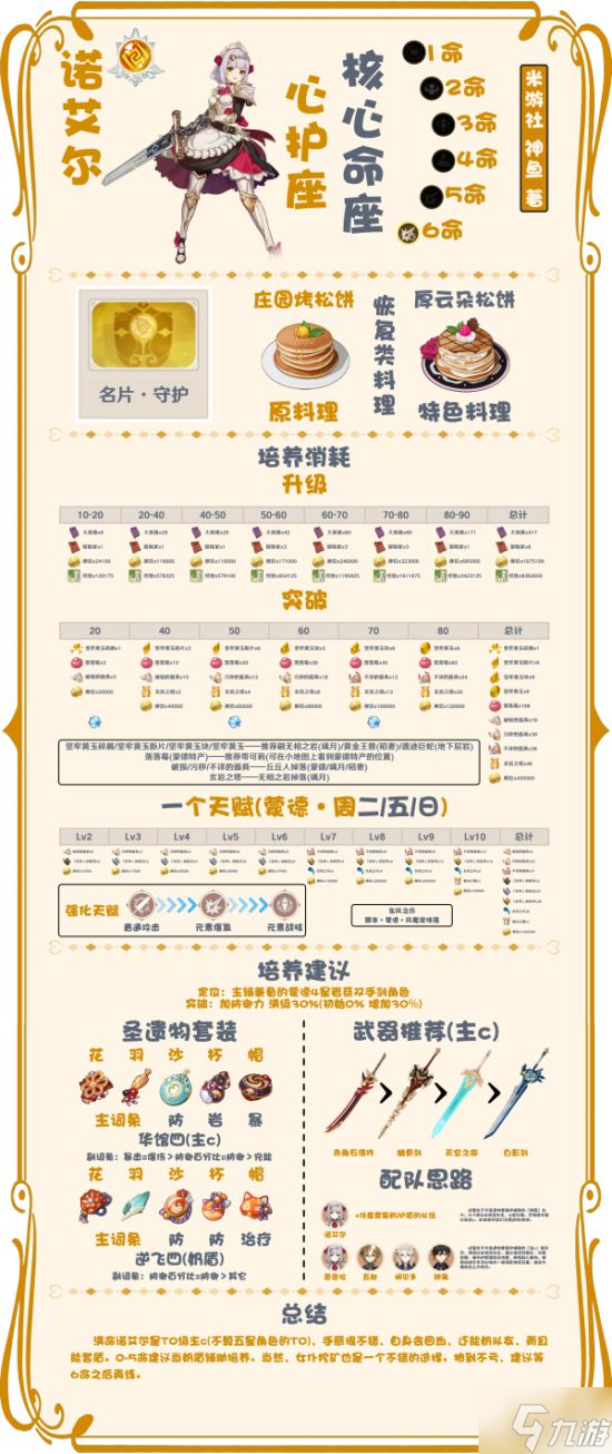 《原神》夜兰及魈培养材料一览及培养建议 原神夜兰圣遗物搭配建议
