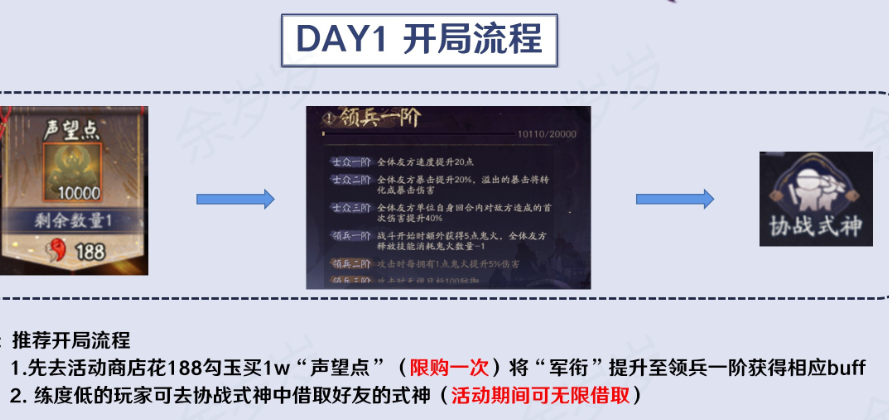 阴阳师终焉降临阵容式神 终焉降临阵容推荐