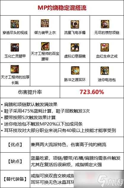 《DNF》110级灼伤流装备搭配攻略