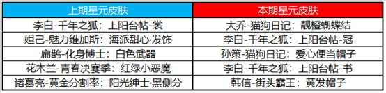 王者荣耀5月10日更新 冠军阵容折扣开启10位英雄调整