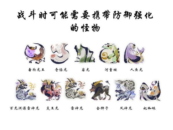 怪物猎人崛起带盾武器防御性能分析