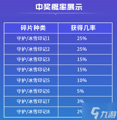 逆战次元双姬怎么获得？次元双姬活动奖励概率公示
