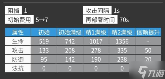 《明日方舟》浊心斯卡蒂玩法解析 浊心斯卡蒂怎么玩