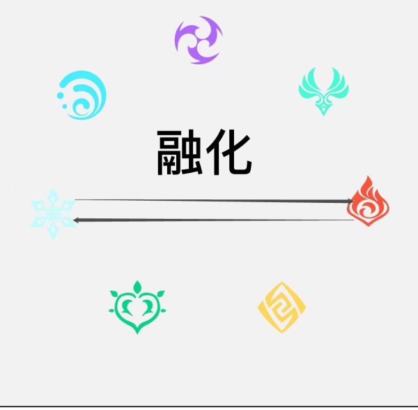 原神元素反应机制与效果介绍