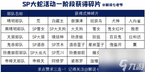 阴阳师SP大蛇活动一阶段碎片怎么获取 获取攻略