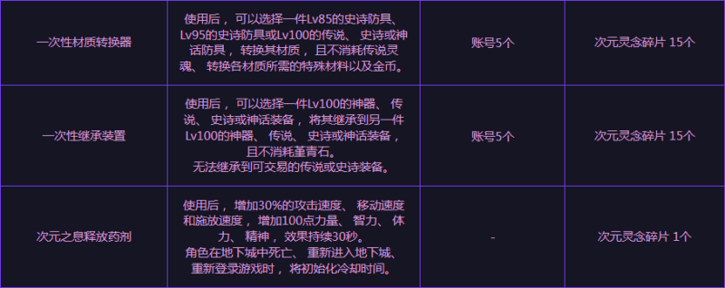 地下城官方活动中心（dnf福利中心领取礼包）