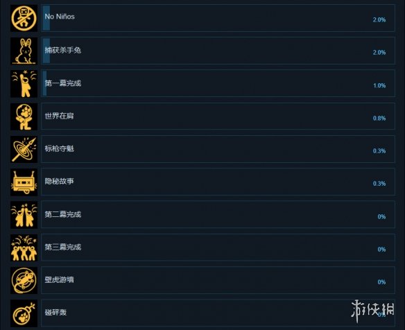 迷走深空碎舰师成就有什么？游戏成就奖杯一览