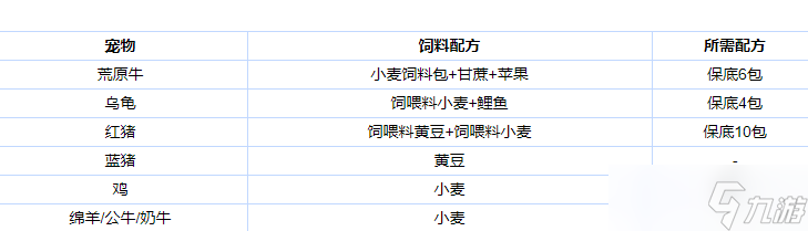 创造与魔法炸洋葱圈怎么做
