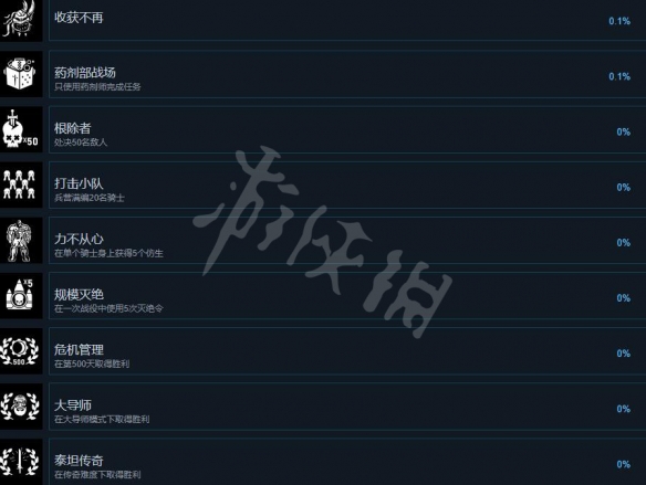 战锤40K混沌之门恶魔猎人成就有哪些？成就列表一览