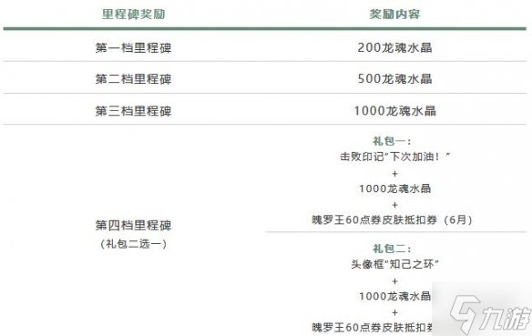 《英雄联盟手游》时空旅行者活动介绍 好友邀请活动攻略