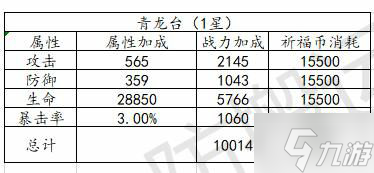 乱世逐鹿联盟祈福玩法介绍 乱世逐鹿玩法介绍