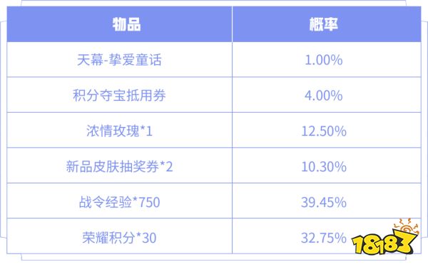 王者荣耀挚爱童话天幕怎么获得 挚爱童话天幕获取介绍