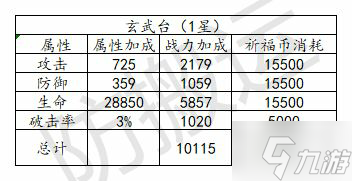 乱世逐鹿联盟祈福玩法介绍 乱世逐鹿玩法介绍