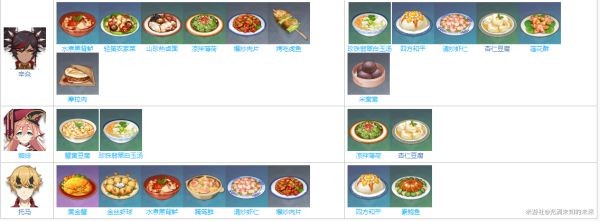 原神有香自西来角色喜好食谱整理