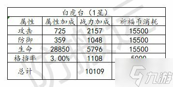 乱世逐鹿联盟祈福玩法介绍 乱世逐鹿玩法介绍