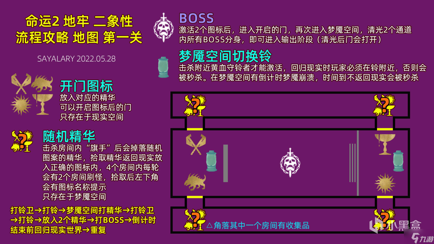 命运2宿怨赛季二象性地牢流程攻略