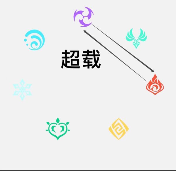 原神元素反应机制与效果介绍
