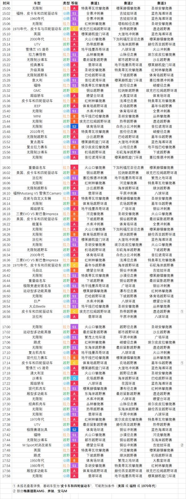极限竞速地平线5巡回赛赛事时间表