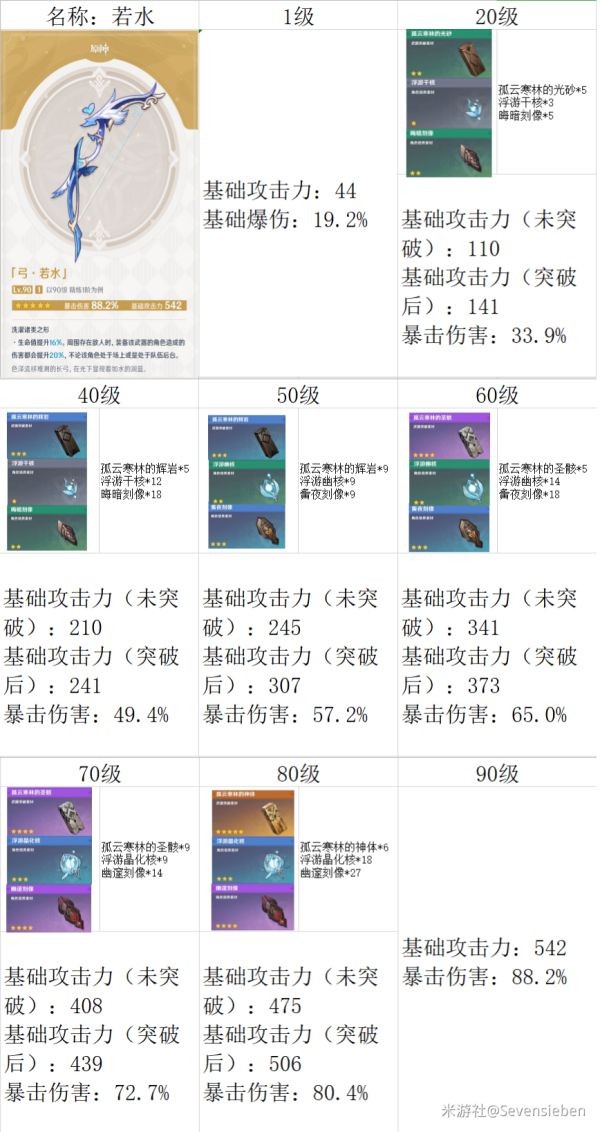 原神若水属性介绍及使用角色推荐