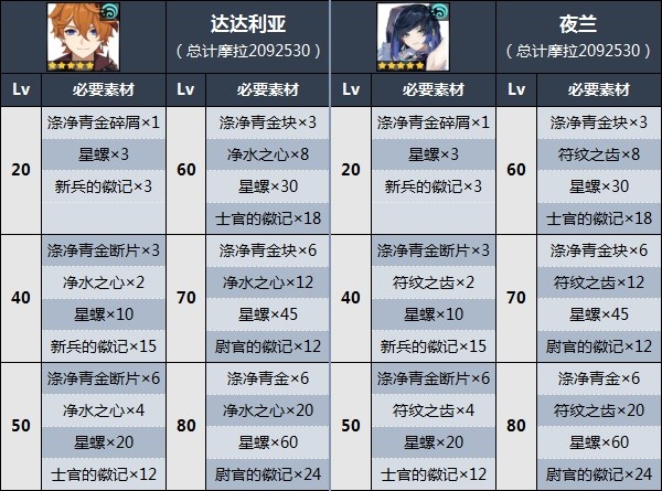 原神星螺位置及获取方法 星螺怎么获得