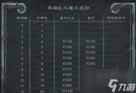 炉石传说乱斗角斗场奖励有什么 乱斗角斗场12胜奖励总览