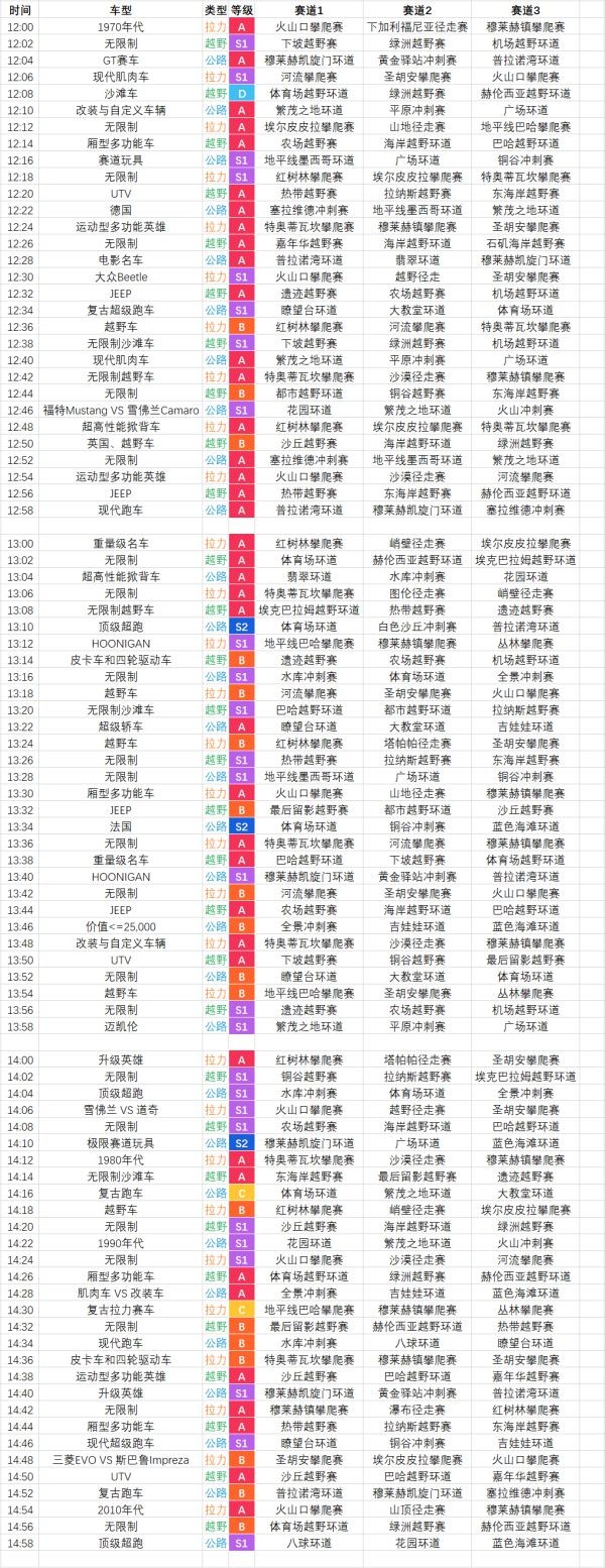 极限竞速地平线5巡回赛赛事时间表