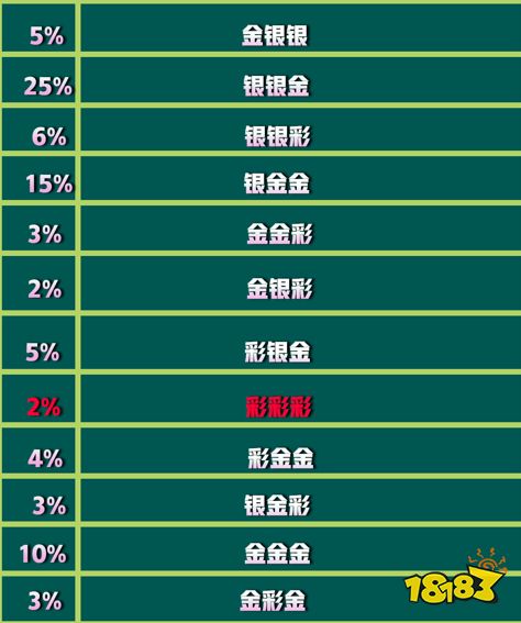 云顶之弈海克斯概率是什么 海克斯概率介绍