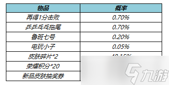 《王者荣耀》5月27日局内特效礼包更新详解
