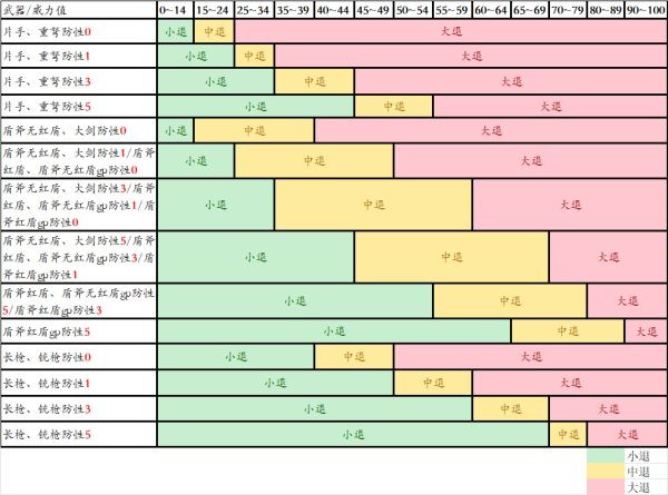 怪物猎人崛起带盾武器防御性能分析