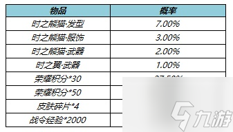 王者荣耀时之熊猫礼包概率一览