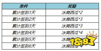 王者荣耀冰爽西瓜怎么获得 2022冰爽西瓜获取方法