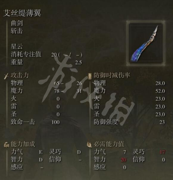 艾尔登法环艾丝缇薄翼在哪里？艾丝缇薄翼位置路线图览