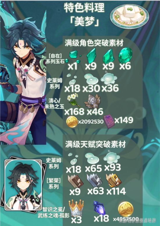 原神魈突破材料及养成素材收集攻略 魈突破材料怎么获得