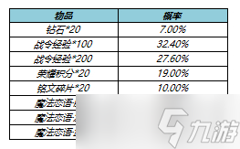 《王者荣耀》S23赛季战令礼包限时返场详解