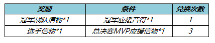 王者荣耀KPL春决应援活动怎么玩 KPL春决应援活动介绍