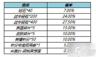 王者荣耀S23赛季战令返场皮肤值得抽吗？S23战令返场宝箱概率公示