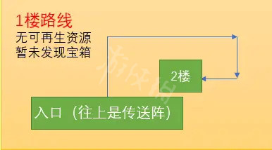 魔法少女天穹法妮雅反叛之牙关卡怎么打？反叛之牙副本玩法分享