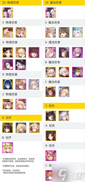 《纯白和弦》角色强度大全 2022哪个角色最厉害