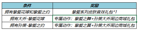 王者荣耀5月19日更新 孙策大乔520皮肤上架夺宝奖池更新