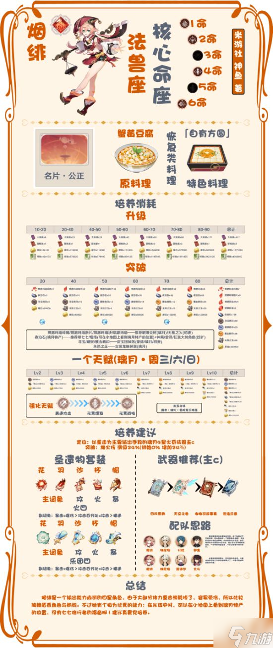 《原神》夜兰及魈培养材料一览及培养建议 原神夜兰圣遗物搭配建议