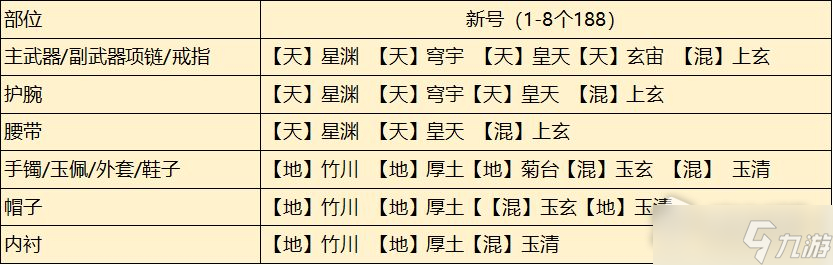《天涯明月刀手游》从龙琅纹搭配推荐