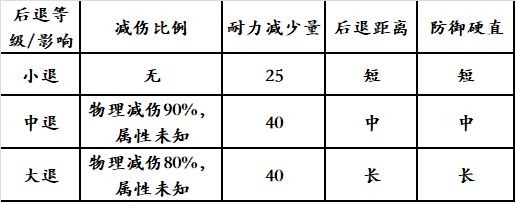 怪物猎人崛起带盾武器防御性能分析