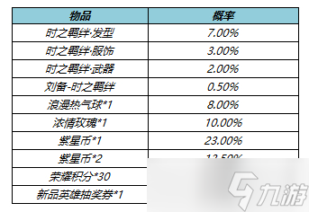 《王者荣耀》刘备与孙尚香星元上架时间详解