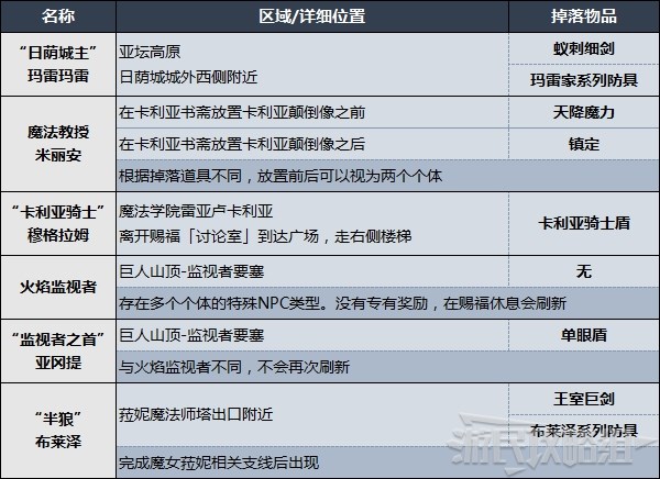 艾尔登法环敌对NPC位置及掉落物品一览 入侵NPC在哪