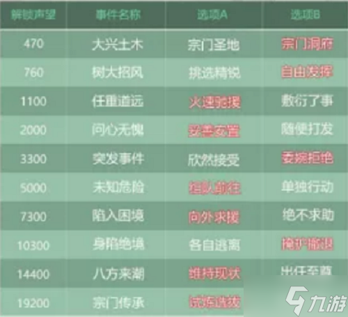 《叫我大掌柜》蜀山事件选择攻略