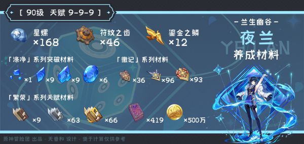 原神夜兰突破材料收集教程