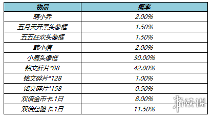 王者荣耀5月10日更新 冠军阵容折扣开启10位英雄调整